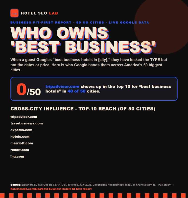 Animated infographic: best business hotels fit first report