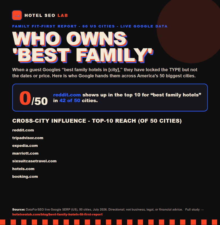 Animated infographic: best family hotels fit first report