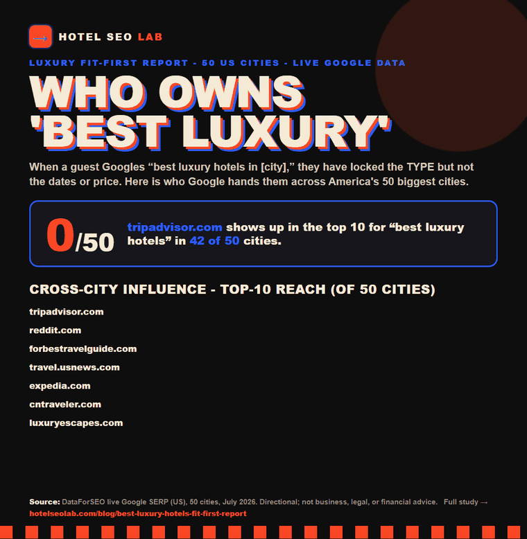 Animated infographic: best luxury hotels fit first report