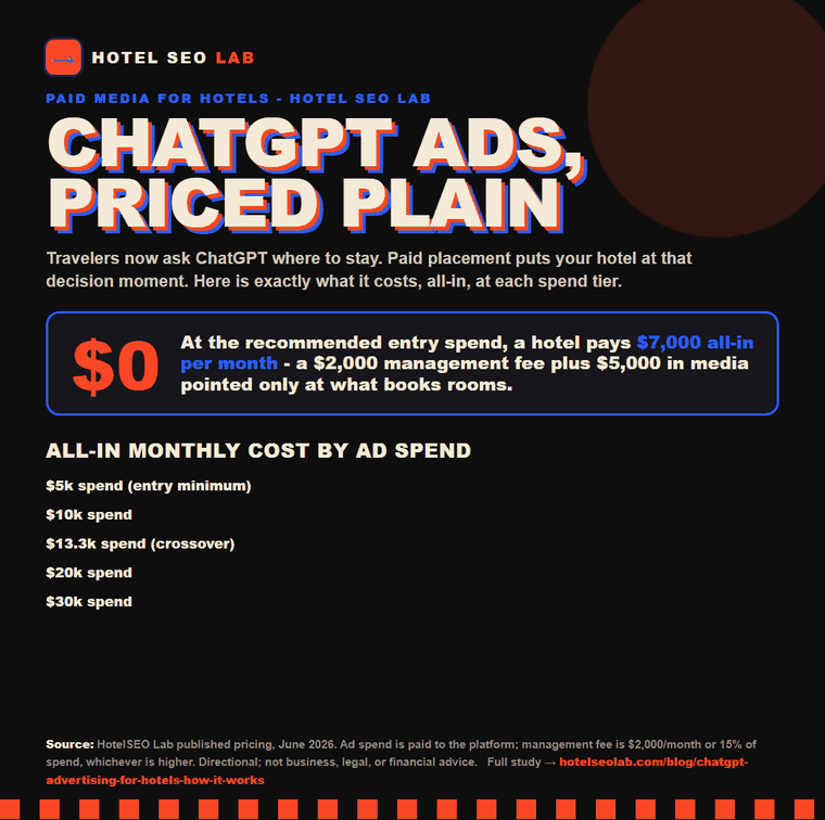 Animated infographic: chatgpt advertising for hotels how it works
