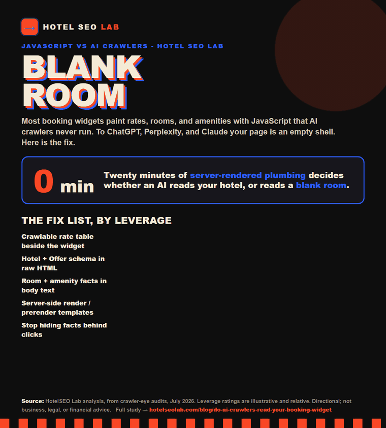 Animated infographic: do ai crawlers read your booking widget