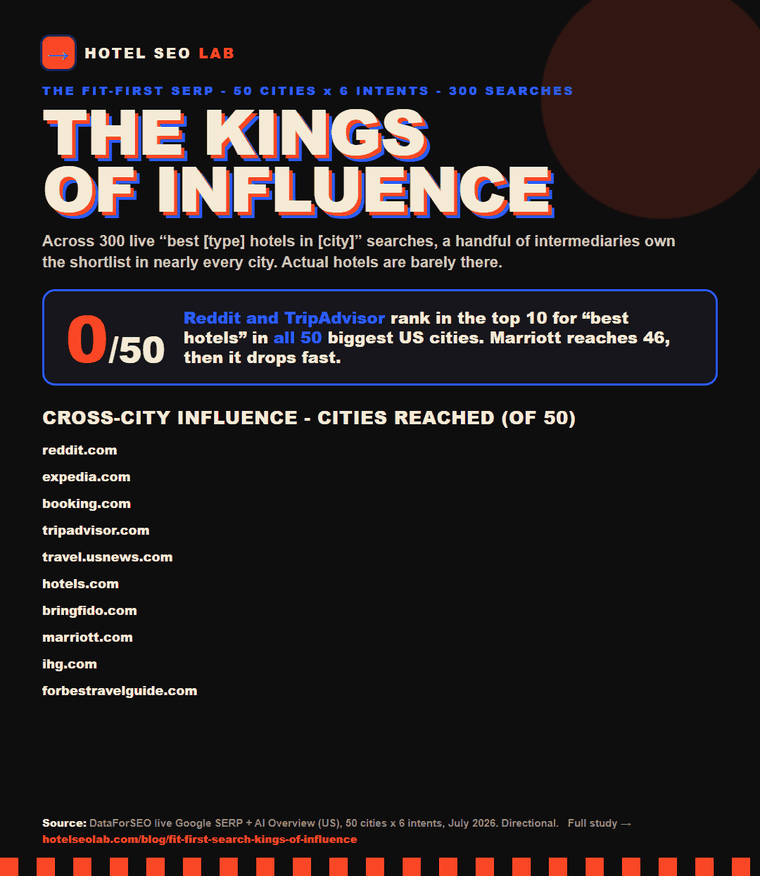 Animated infographic: fit first search kings of influence
