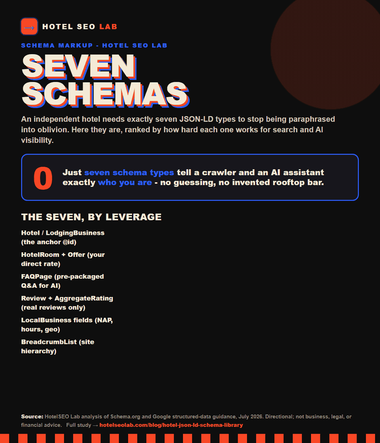 Animated infographic: hotel json ld schema library