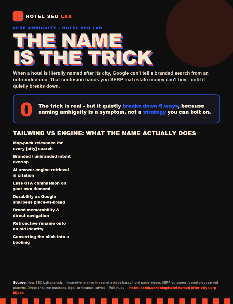 Animated infographic: hotel named after city serp hijack