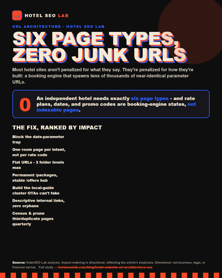 Animated infographic: hotel website url architecture seo