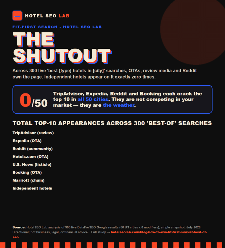 Animated infographic: how to win fit first market best of seo