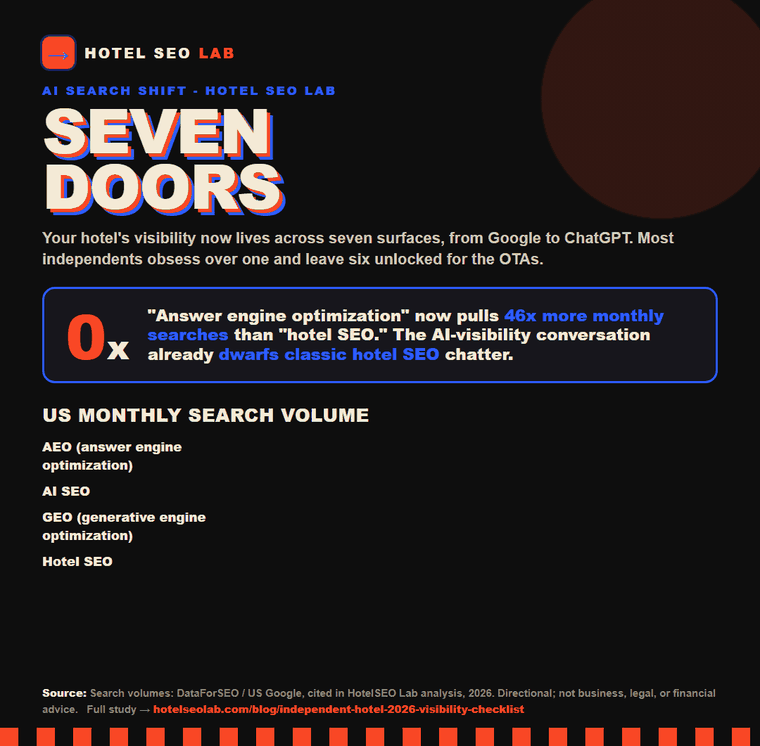 Animated infographic: independent hotel 2026 visibility checklist