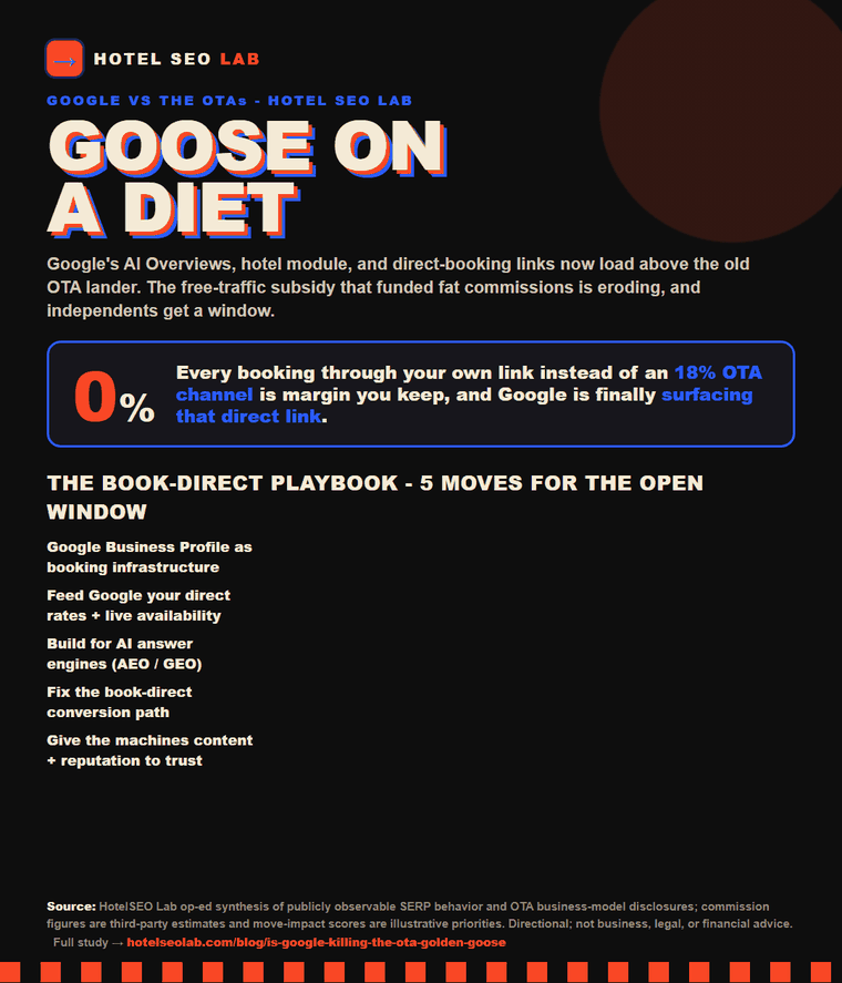 Animated infographic: is google killing the ota golden goose