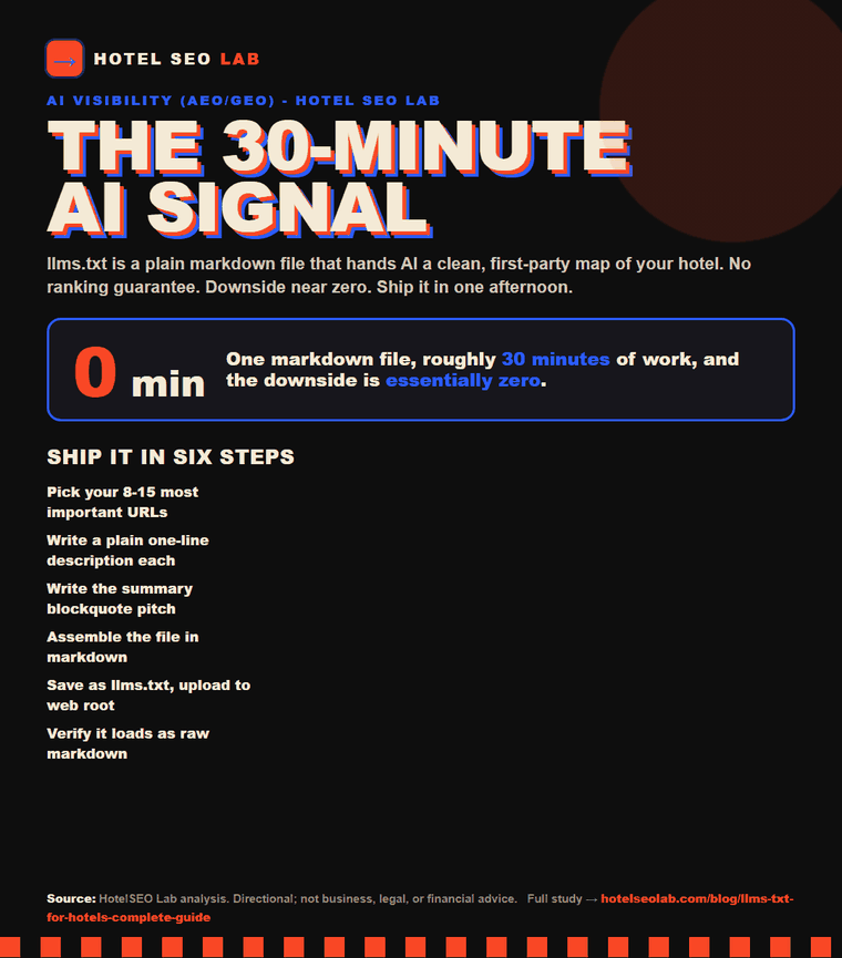 Animated infographic: llms txt for hotels complete guide