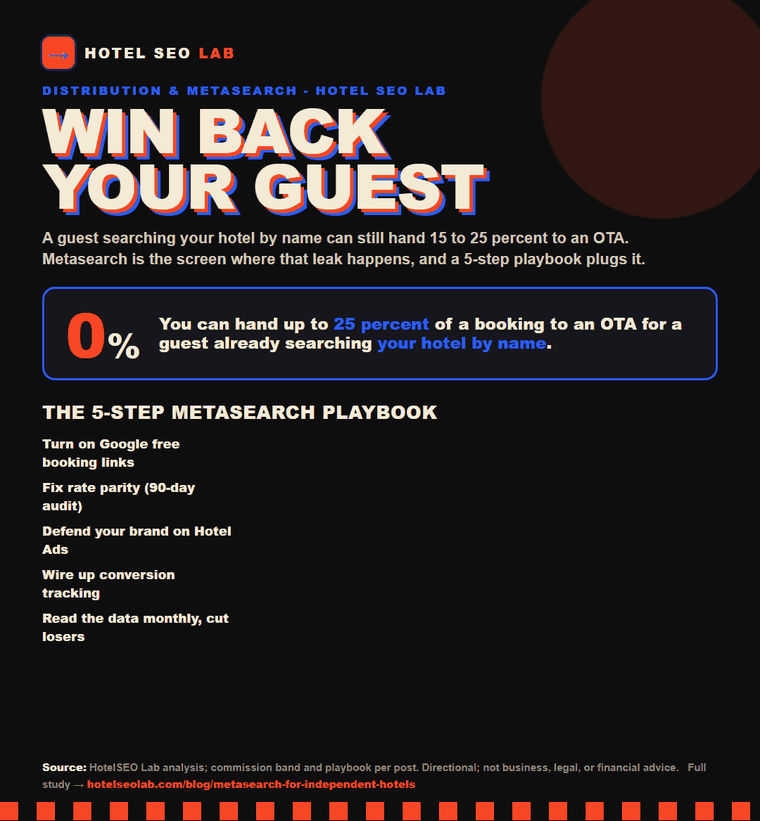 Animated infographic: metasearch for independent hotels