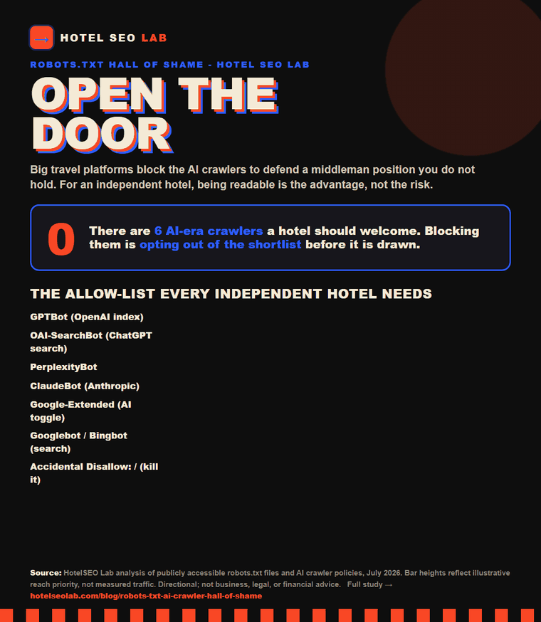 Animated infographic: robots txt ai crawler hall of shame